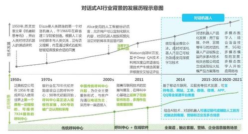 迎接微軟小冰的未來 人手一個智能AI管家，人工智能應用軟件開發新紀元