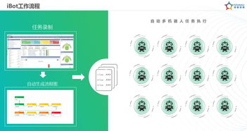 容智CEO柴亞團(tuán) 以iBot智能軟件機(jī)器人，驅(qū)動(dòng)企業(yè)工作數(shù)字化轉(zhuǎn)型與人工智能應(yīng)用軟件開發(fā)新浪潮